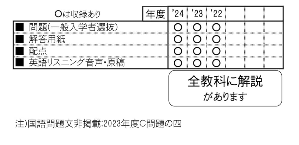 大阪府公立高等学校 入学試験問題集 2025年春受験用（プリント
